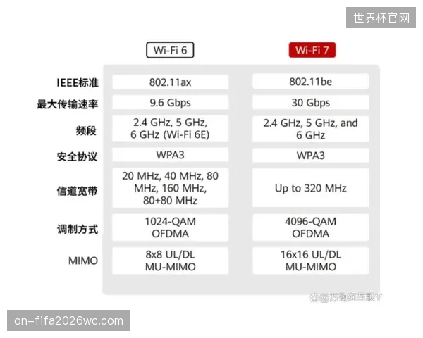 天河体育中心部署的5.5G+WiFi7高速网络，确保了AR导航系统低于100毫秒的延迟